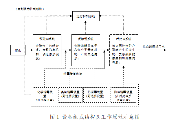 水处理设备制造技术条件标准_水处理设备制造技术条件_水处理设备制造标准